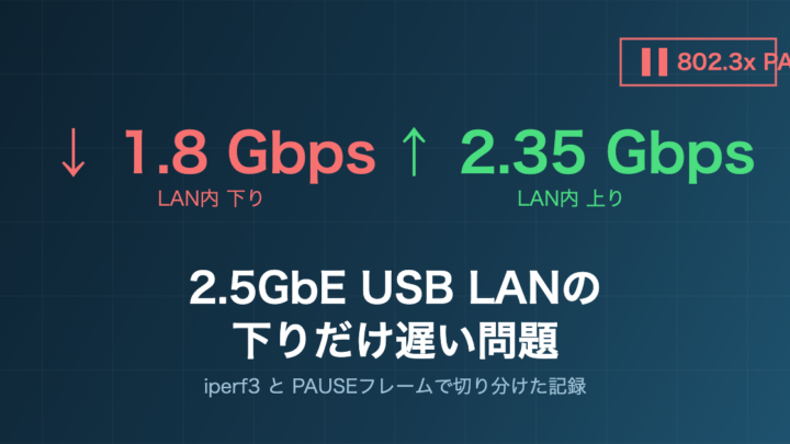 2.5GbE USB LANの下りだけ遅い問題をiperf3とPAUSEフレームで切り分けた話